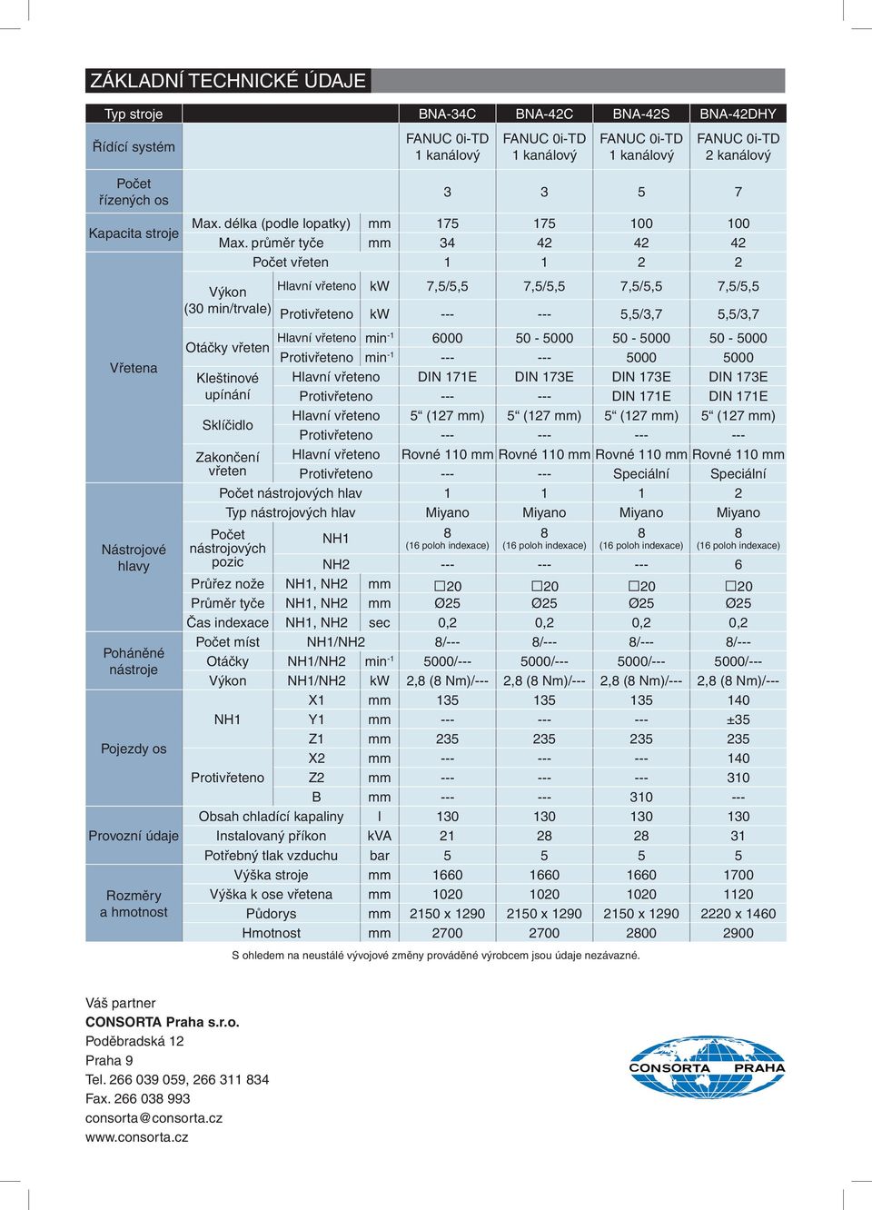 průměr tyče mm 34 42 42 42 Počet vřeten 1 1 2 2 Vřetena Nástrojové hlavy Poháněné nástroje Pojezdy os Provozní údaje Rozměry a hmotnost Výkon Hlavní vřeteno kw 7,5/5,5 7,5/5,5 7,5/5,5 7,5/5,5 (30