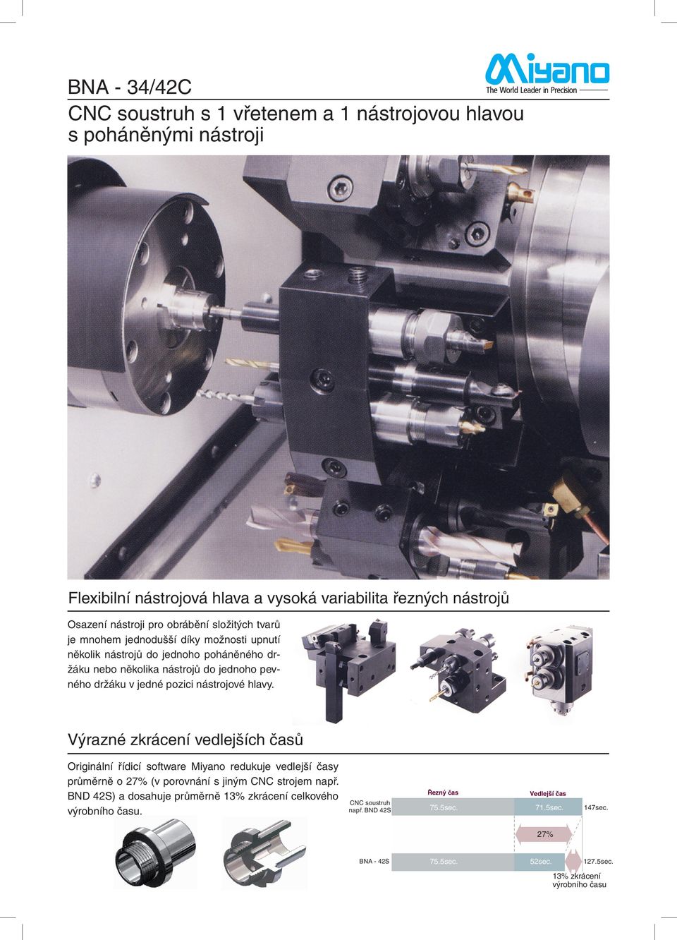 hlavy. Výrazné zkrácení vedlejších časů Originální řídicí software Miyano redukuje vedlejší časy průměrně o 27% (v porovnání s jiným CNC strojem např.