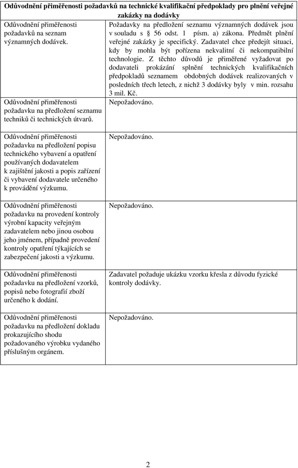 Z těchto důvodů je přiměřené vyžadovat po dodavateli prokázání splnění technických kvalifikačních předpokladů seznamem obdobných dodávek realizovaných v posledních třech letech, z nichž 3 dodávky