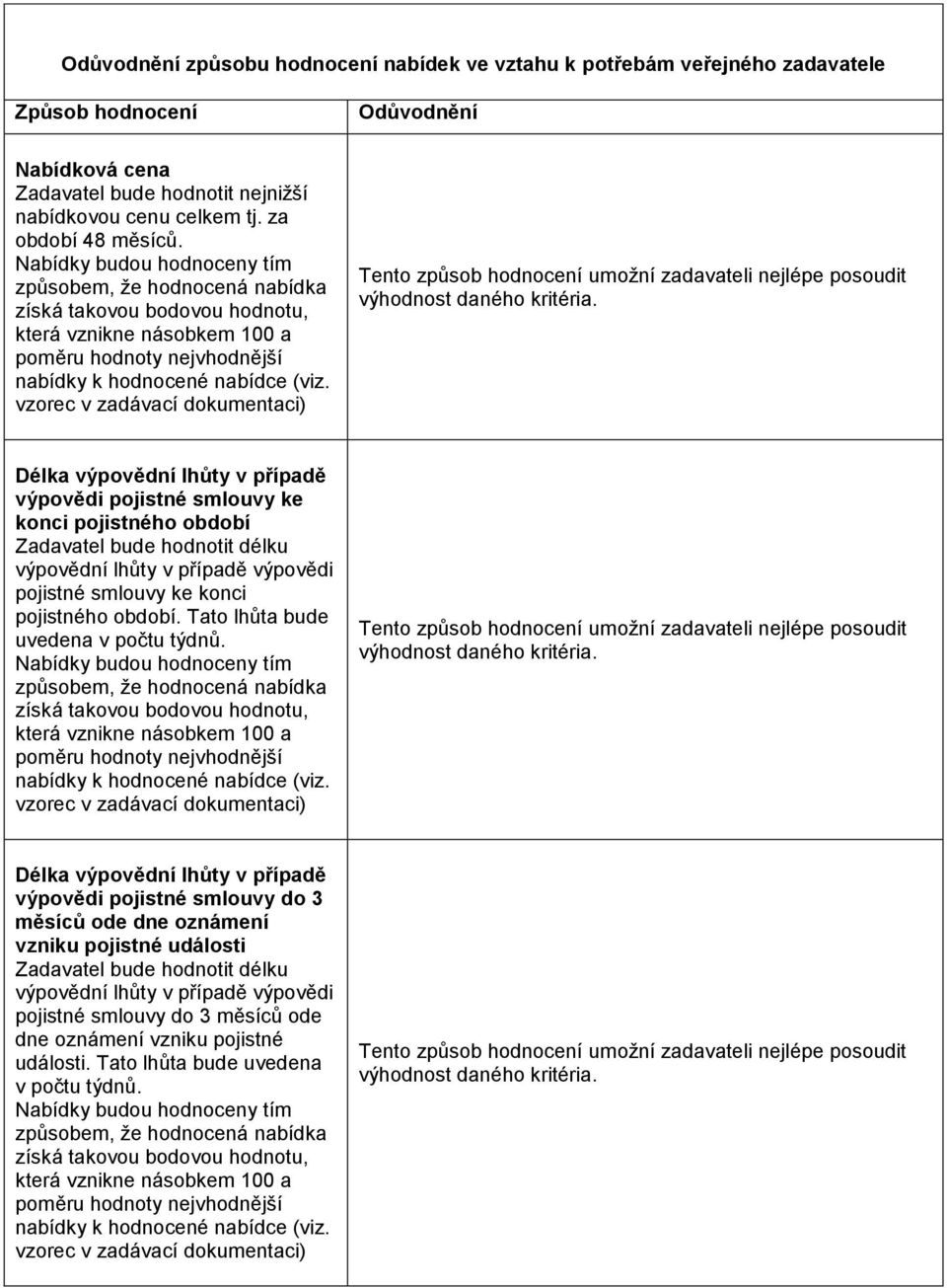 vzorec v zadávací dokumentaci) Odůvodnění Tento způsob hodnocení umožní zadavateli nejlépe posoudit výhodnost daného kritéria.