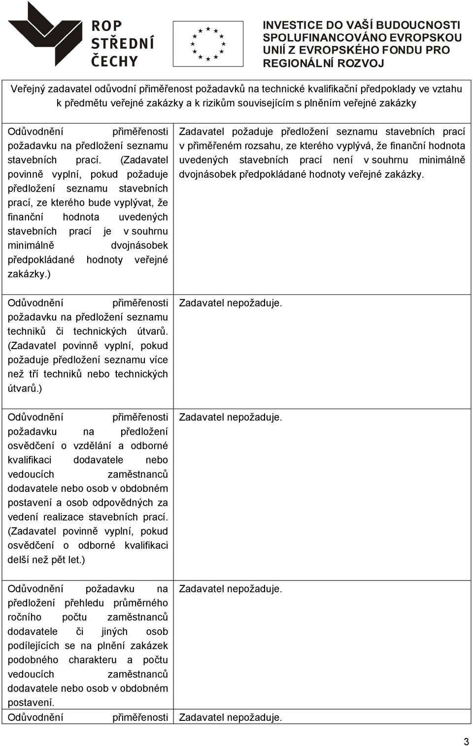 (Zadavatel povinně vyplní, pokud požaduje předložení seznamu stavebních prací, ze kterého bude vyplývat, že finanční hodnota uvedených stavebních prací je v souhrnu minimálně dvojnásobek