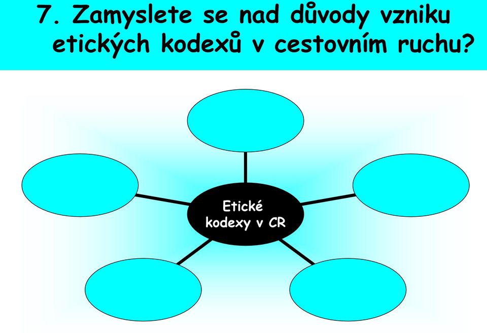 etických kodexů v