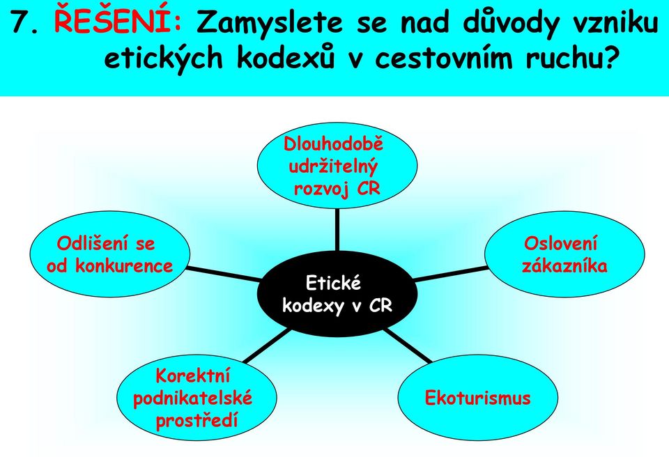 Dlouhodobě udržitelný rozvoj CR Odlišení se od