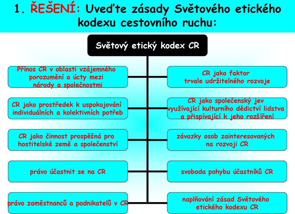 využívající kulturního dědictví lidstva a přispívající k jeho rozšíření CR jako činnost prospěšná pro hostitelské země a společenství závazky osob