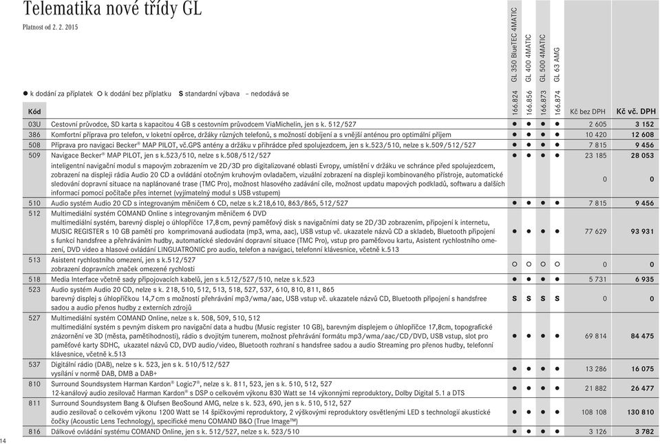 Becker MAP PILOT, vč.gps antény a držáku v přihrádce před spolujezdcem, jen s k.523/510, nelze s k.
