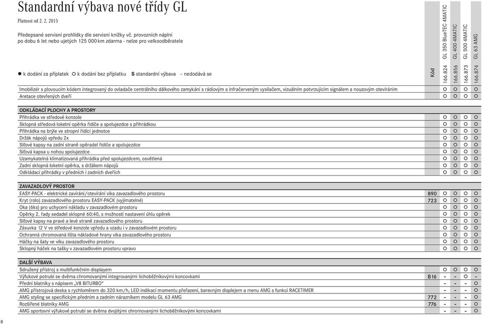 infračerveným vysílačem, vizuálním potvrzujícím signálem a nouzovým otevíráním Aretace otevřených dveří ODKLÁDACÍ PLOCHY A PROSTORY Přihrádka ve středové konzole Sklopná středová loketní opěrka