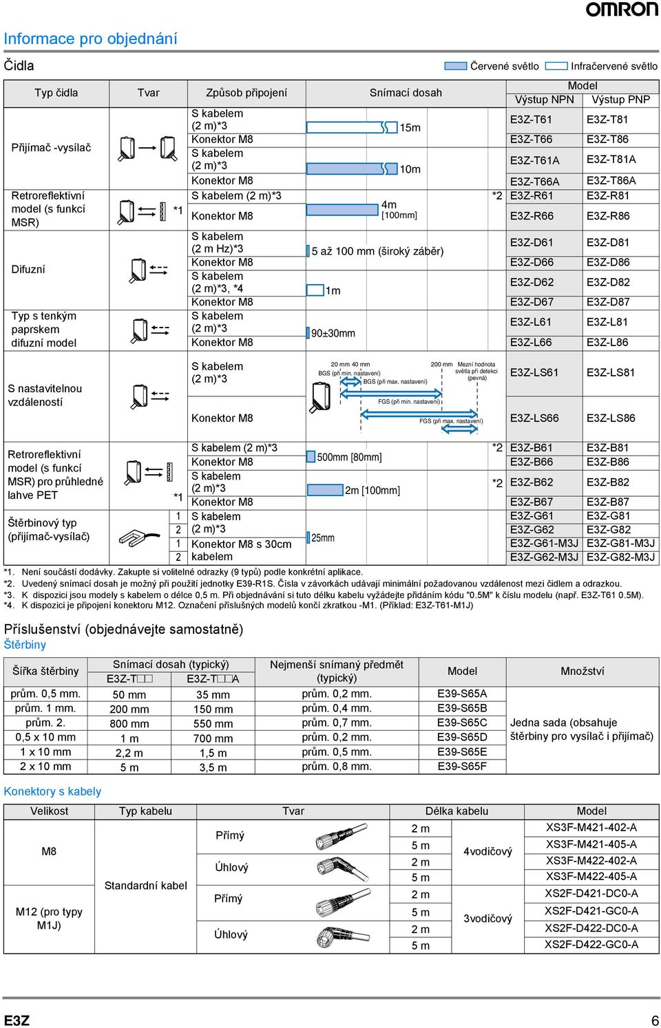 EZ-D8 ( m Hz)* až mm (široký záběr) Konektor M8 EZ-D66 EZ-D86 Difuzní S kabelem EZ-D6 EZ-D8 ( m)*, * m Konektor M8 EZ-D67 EZ-D87 Typ s tenkým S kabelem EZ-L6 EZ-L8 paprskem ( m)* 9±mm difuzní model