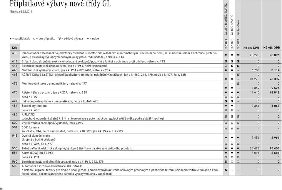 413 S S S 0 0 441 Elektrické nastavení sloupku řízení, jen s k. P64, nelze samostatně S S 0 0 443 Multifunkční vyhřívaný volant, jen s k. P64 a 873/401, nelze s k.