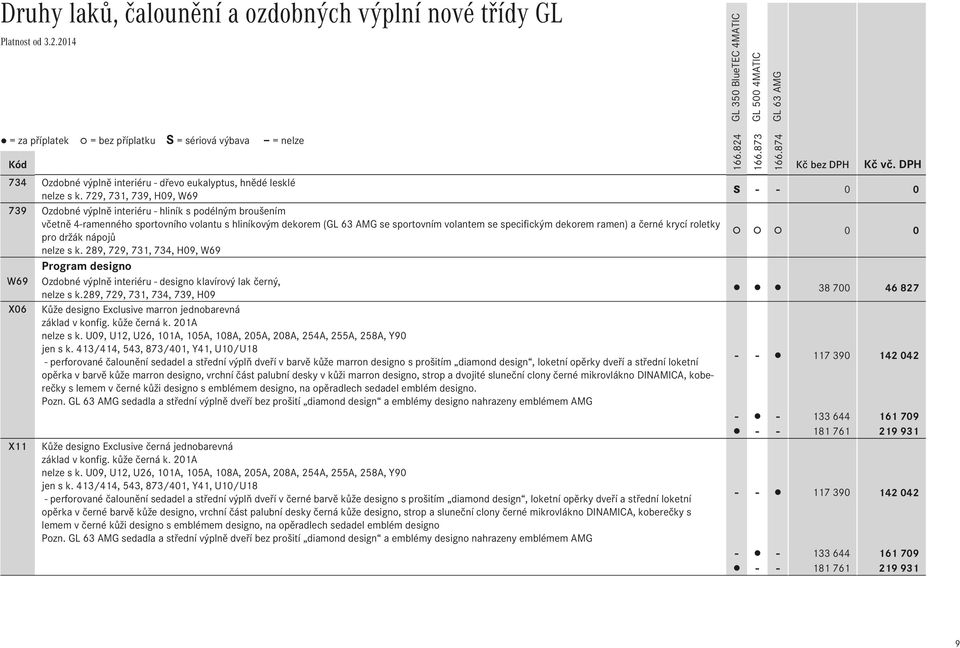 černé krycí roletky pro držák nápojů nelze s k. 289, 729, 731, 734, H09, W69 Program designo W69 Ozdobné výplně interiéru - designo klavírový lak černý, nelze s k.