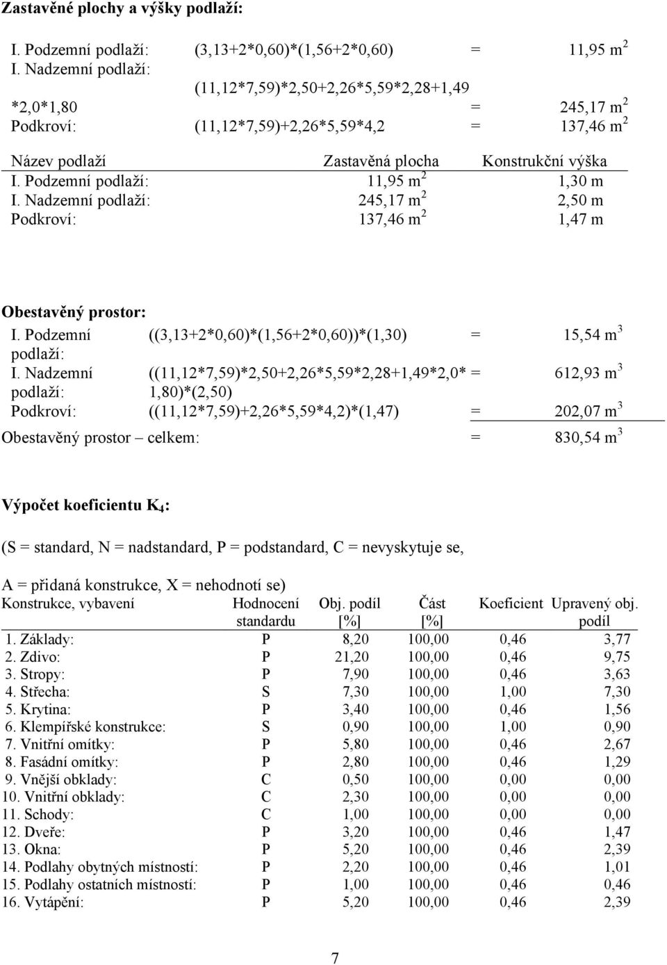 Podzemní podlaží: 11,95 m 2 1,30 m I. Nadzemní podlaží: 245,17 m 2 2,50 m Podkroví: 137,46 m 2 1,47 m Obestavěný prostor: I. Podzemní ((3,13+2*0,60)*(1,56+2*0,60))*(1,30) = 15,54 m 3 podlaží: I.