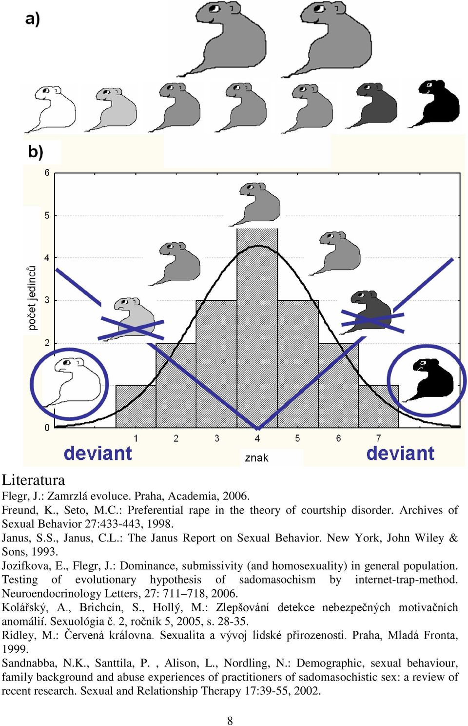 Testing of evolutionary hypothesis of sadomasochism by internet-trap-method. Neuroendocrinology Letters, 27: 711 718, 2006. Kolářský, A., Brichcín, S., Hollý, M.