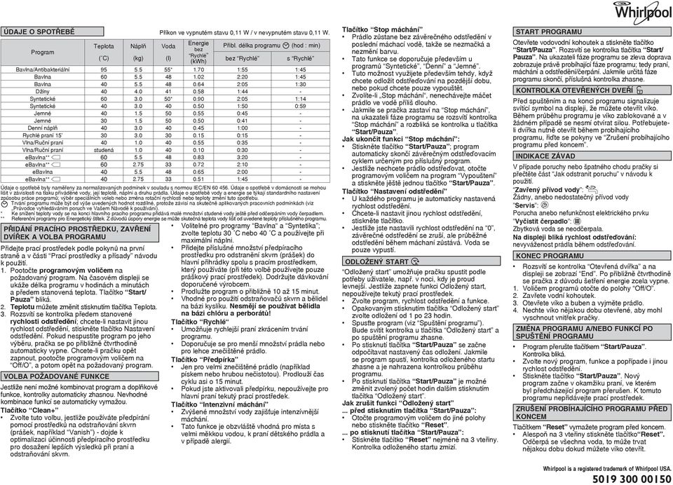 0 40 0.45 1:00 - Rychlé praní 15 30 3.0 30 0.15 0:15 - Vlna/Ruční praní 40 1.0 40 0.55 0:35 - Vlna/Ruční praní studená 1.0 40 0.10 0:30 - ebavlna** 60 5.5 48 0.83 3:20 - ebavlna** 60 2.75 33 0.