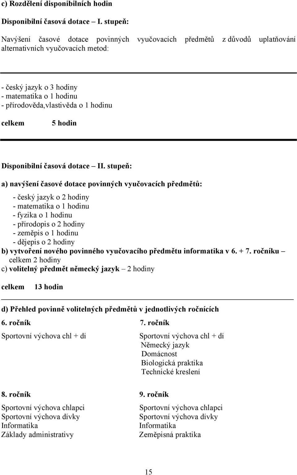 hodinu celkem 5 hodin Disponibilní časová dotace II.