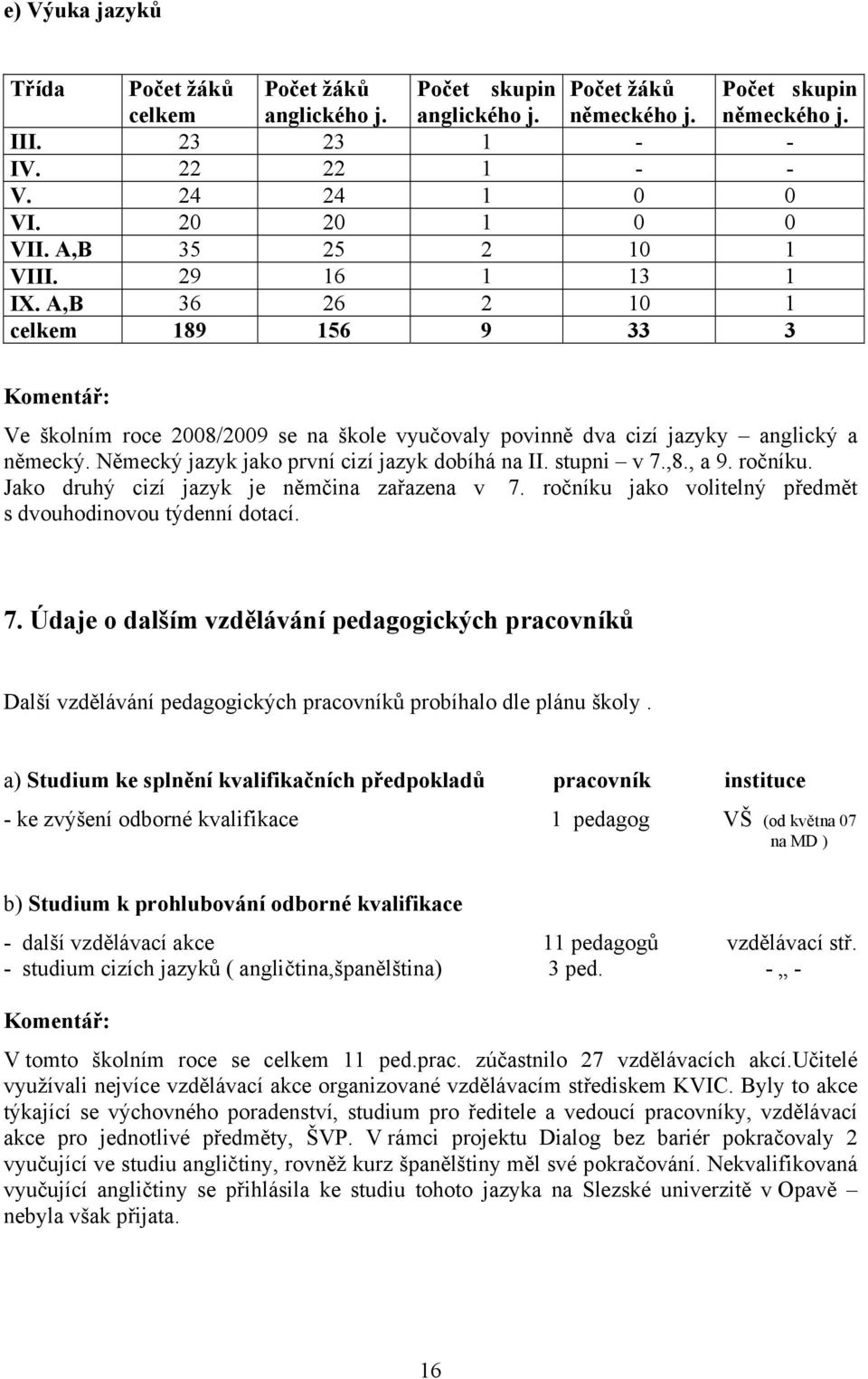 Německý jazyk jako první cizí jazyk dobíhá na II. stupni v 7.,8., a 9. ročníku. Jako druhý cizí jazyk je němčina zařazena v 7. ročníku jako volitelný předmět s dvouhodinovou týdenní dotací. 7. Údaje o dalším vzdělávání pedagogických pracovníků Další vzdělávání pedagogických pracovníků probíhalo dle plánu školy.