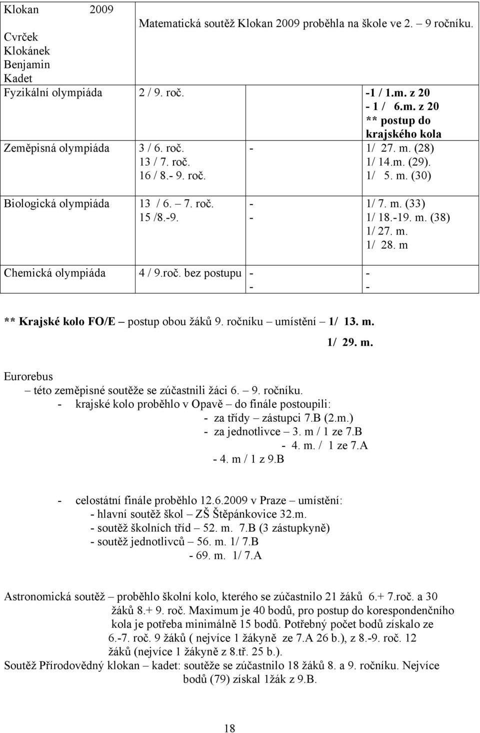 m Chemická olympiáda 4 / 9.roč. bez postupu - - - - ** Krajské kolo FO/E postup obou žáků 9. ročníku umístění 1/ 13. m. 1/ 29. m. Eurorebus této zeměpisné soutěže se zúčastnili žáci 6. 9. ročníku. - krajské kolo proběhlo v Opavě do finále postoupili: - za třídy zástupci 7.