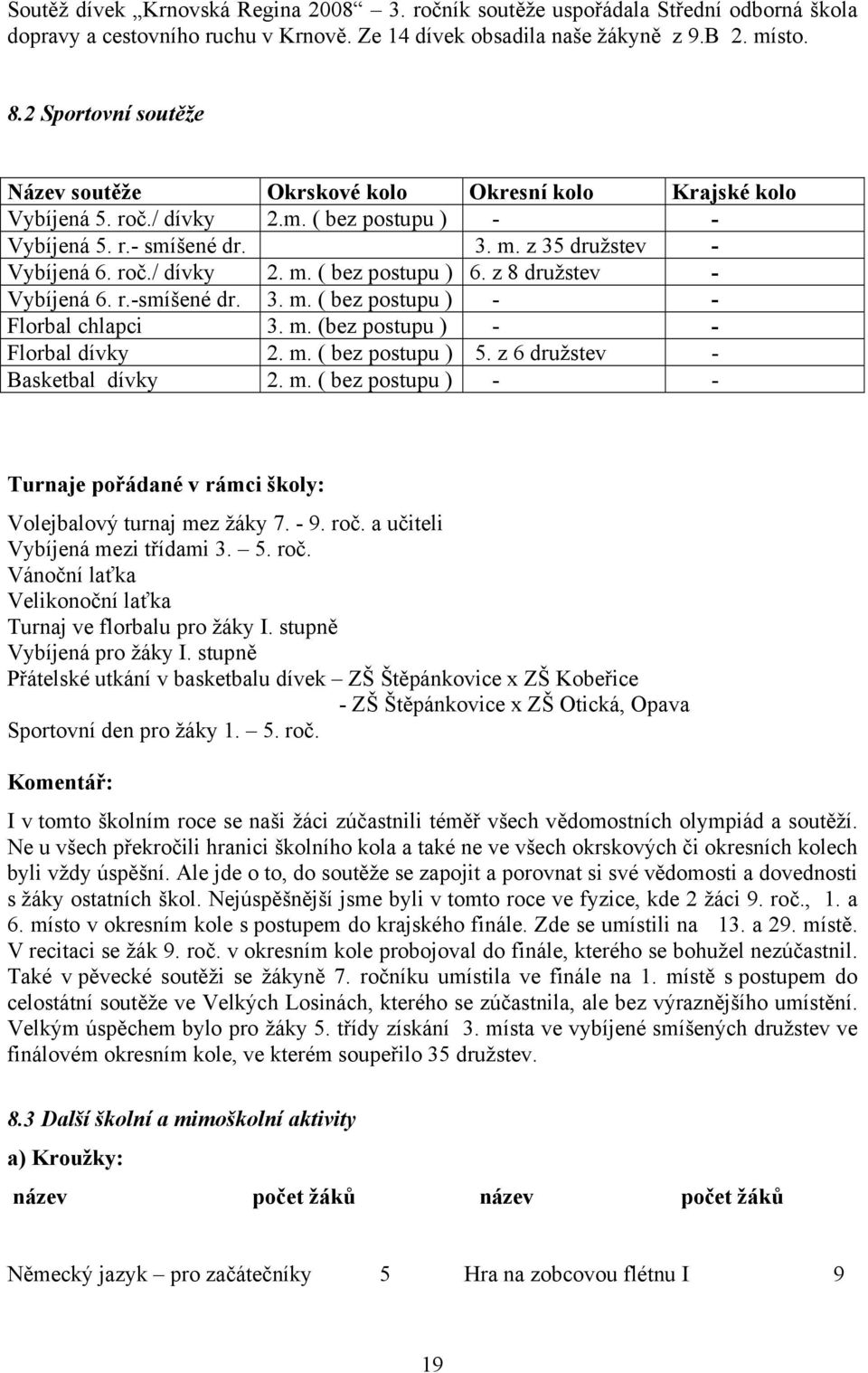 z 8 družstev - Vybíjená 6. r.-smíšené dr. 3. m. ( bez postupu ) - - Florbal chlapci 3. m. (bez postupu ) - - Florbal dívky 2. m. ( bez postupu ) 5. z 6 družstev - Basketbal dívky 2. m. ( bez postupu ) - - Turnaje pořádané v rámci školy: Volejbalový turnaj mez žáky 7.