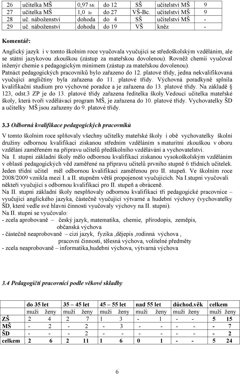 Rovněž chemii vyučoval inženýr chemie s pedagogickým minimem (zástup za mateřskou dovolenou). Patnáct pedagogických pracovníků bylo zařazeno do 12.