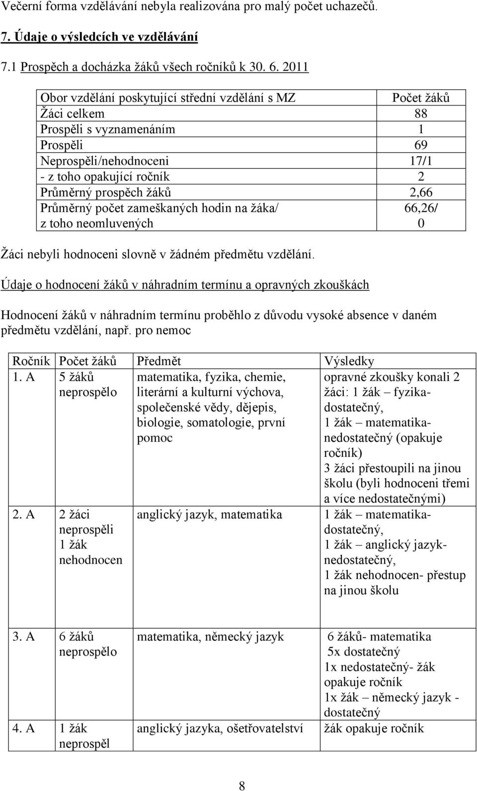 Průměrný počet zameškaných hodin na žáka/ z toho neomluvených 66,26/ Žáci nebyli hodnoceni slovně v žádném předmětu vzdělání.