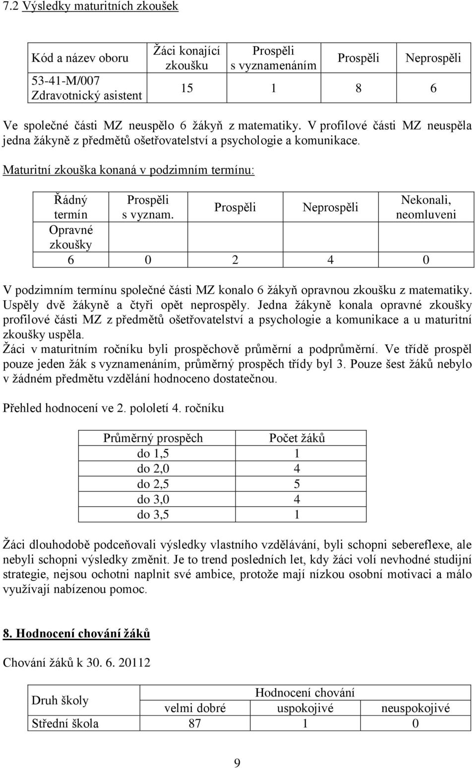 Maturitní zkouška konaná v podzimním termínu: Řádný Prospěli Nekonali, Prospěli Neprospěli termín s vyznam.