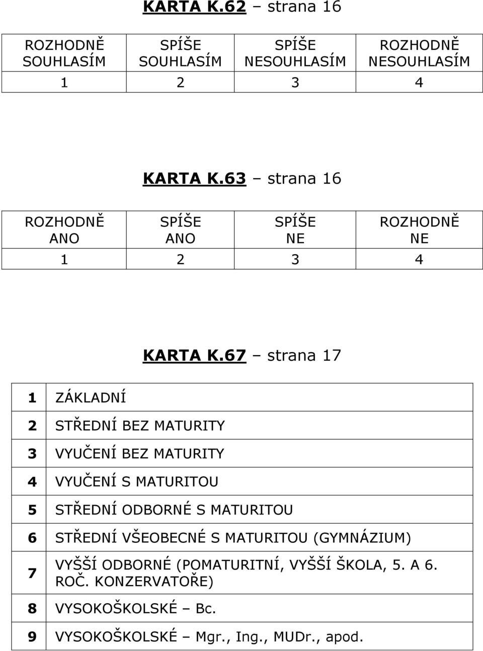 67 strana 17 1 ZÁKLůDNÍ 2 ST EDNÍ BEZ MůTURITY 3 VYUČENÍ BEZ MůTURITY 4 VYUČENÍ S MůTURITOU 5 ST EDNÍ ODBORNÉ S