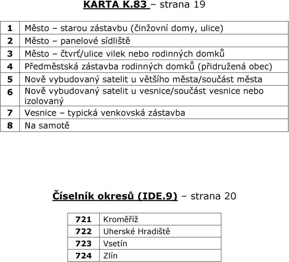 nebo rodinných domk 4 P edm stská zástavba rodinných domk Ěp idružená obecě 5 Nov vybudovaný satelit u v tšího m