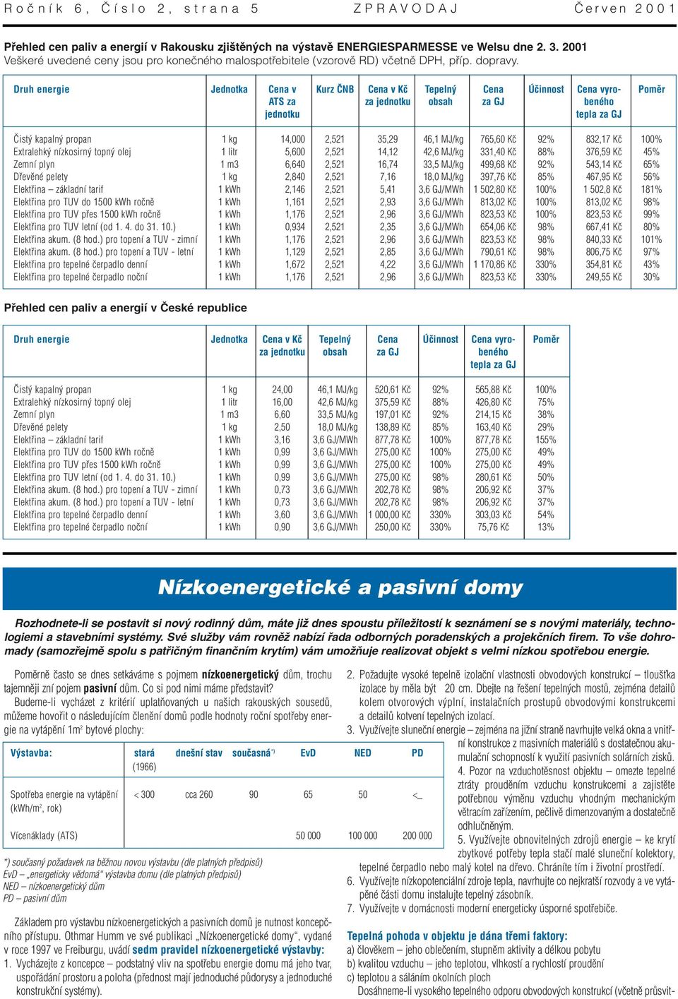 Druh energie Jednotka Cena v ATS za jednotku Kurz ânb Cena v Kã za jednotku Tepeln obsah Cena za GJ Úãinnost Cena vyrobeného tepla za GJ Pomûr âist kapaln propan Extralehk nízkosirn topn olej Zemní