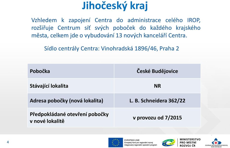 Sídlo centrály Centra: Vinohradská 1896/46, Praha 2 Pobočka Stávající lokalita České Budějovice NR