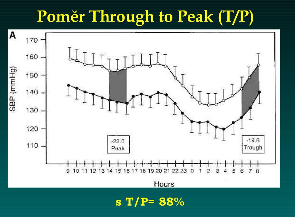 to Peak