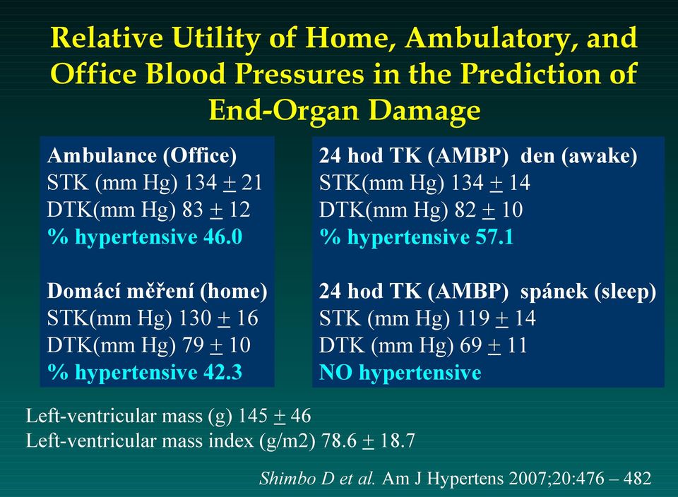 1 Domácí měření (home) STK(mm Hg) 130 + 16 DTK(mm Hg) 79 + 10 % hypertensive 42.