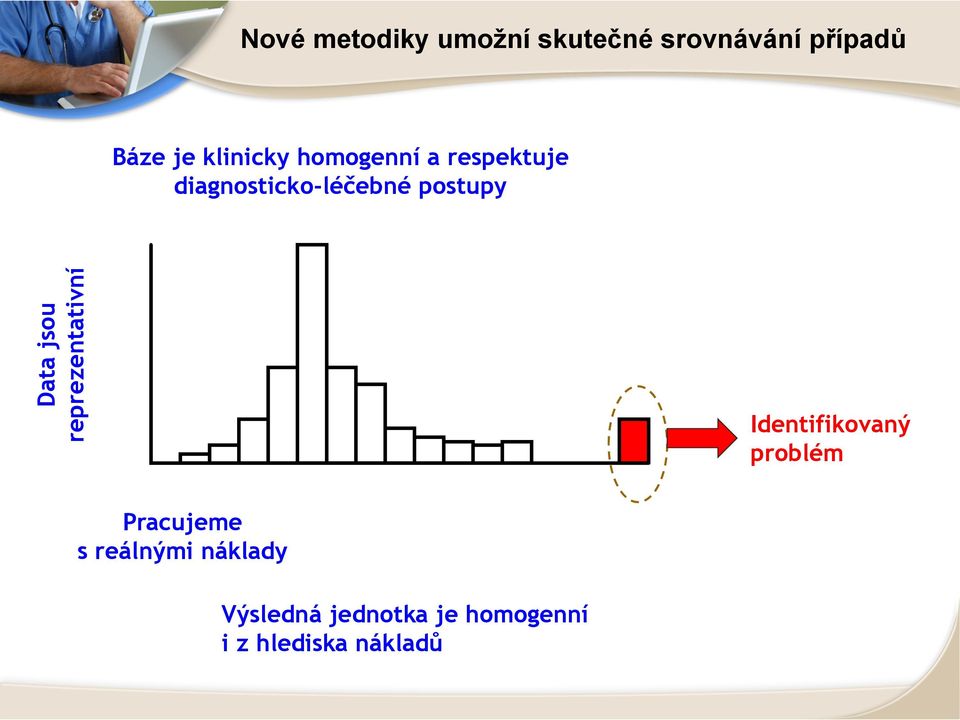 Data jsou reprezentativní Identifikovaný problém Pracujeme s