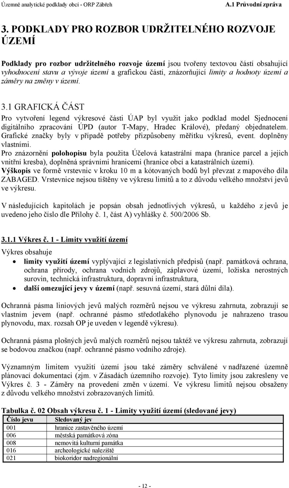 1 GRAFICKÁ ČÁST Pro vytvoření legend výkresové části ÚAP byl využit jako podklad model Sjednocení digitálního zpracování ÚPD (autor T-Mapy, Hradec Králové), předaný objednatelem.