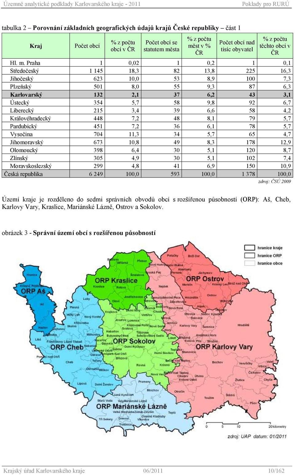 Praha 1 0,02 1 0,2 1 0,1 Středočeský 1 145 18,3 82 13,8 225 16,3 Jihočeský 623 10,0 53 8,9 100 7,3 Plzeňský 501 8,0 55 9,3 87 6,3 Karlovarský 132 2,1 37 6,2 43 3,1 Ústecký 354 5,7 58 9,8 92 6,7