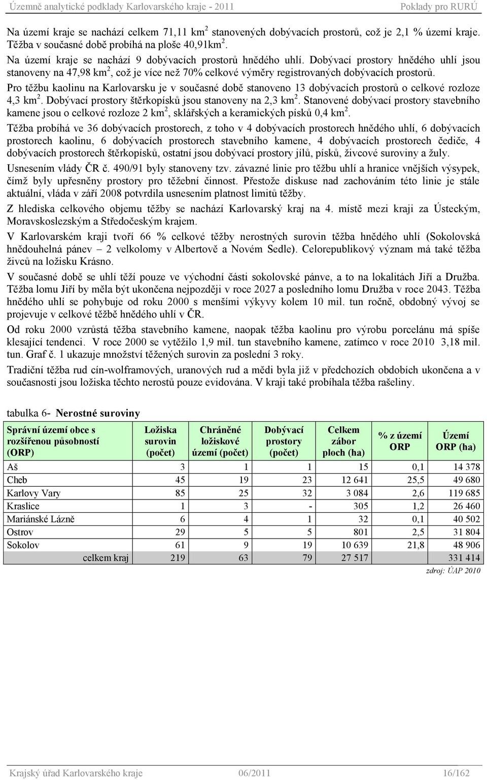 Pro těţbu kaolinu na Karlovarsku je v současné době stanoveno 13 dobývacích prostorů o celkové rozloze 4,3 km 2. Dobývací prostory štěrkopísků jsou stanoveny na 2,3 km 2.