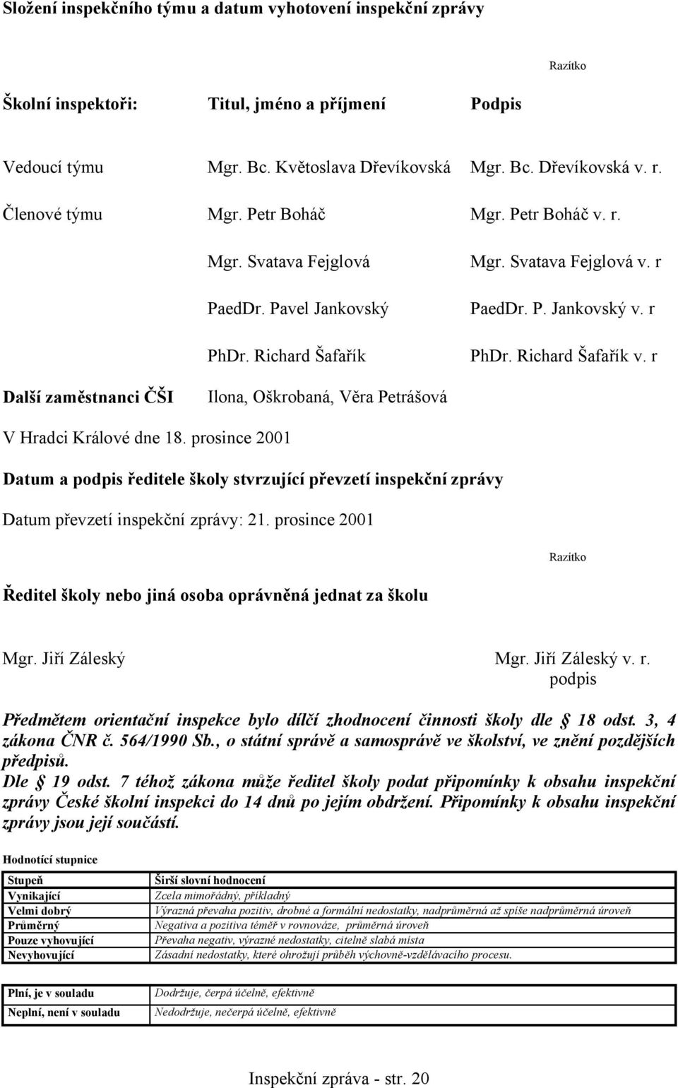 r Další zaměstnanci ČŠI Ilona, Oškrobaná, Věra Petrášová V Hradci Králové dne 18. prosince 2001 Datum a podpis ředitele školy stvrzující převzetí inspekční zprávy Datum převzetí inspekční zprávy: 21.