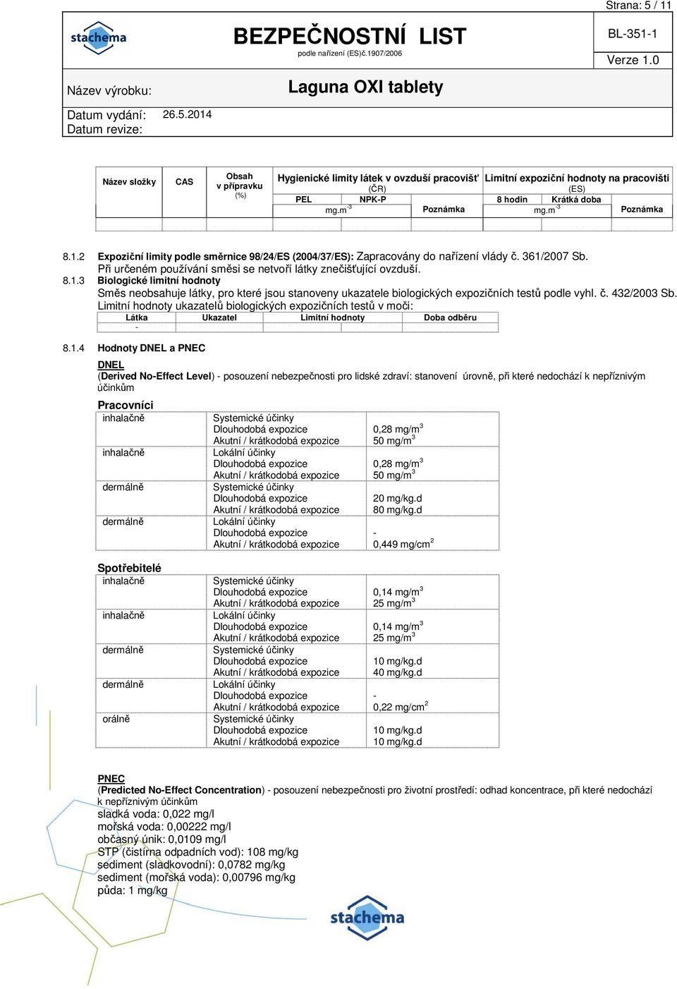 č. 432/2003 Sb. Limitní hodnoty ukazatelů biologických expozičních testů v moči: Látka Ukazatel Limitní hodnoty Doba odběru - 8.1.