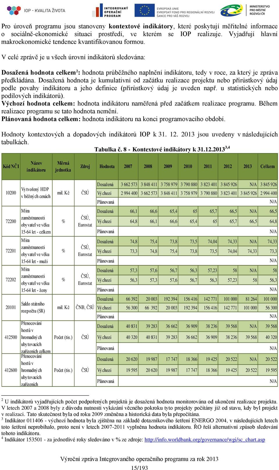 V celé zprávě je u všech úrovní indikátorů sledována: Dosaţená hodnota celkem 2 : hodnota průběţného naplnění indikátoru, tedy v roce, za který je zpráva předkládána.