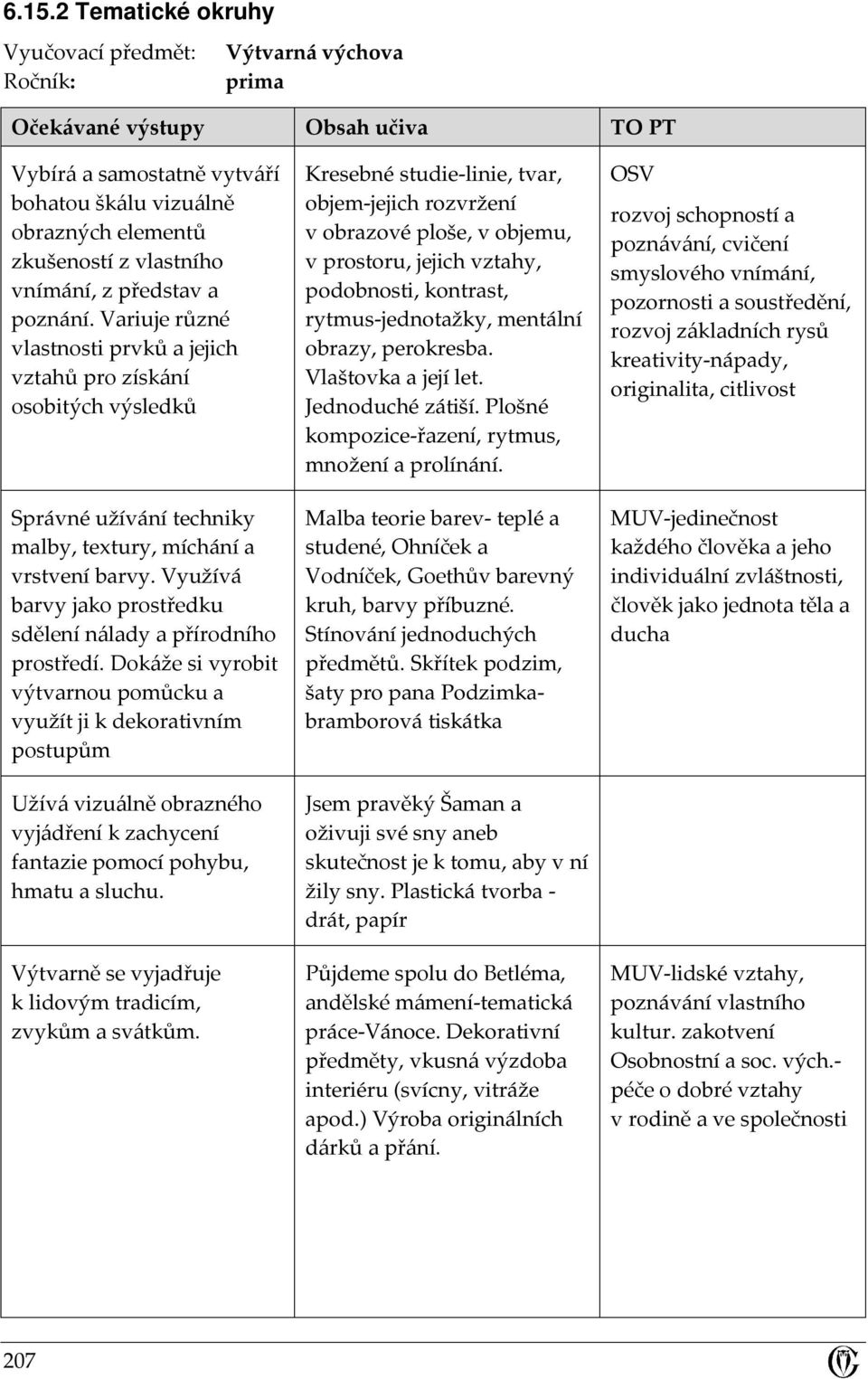 Využívá barvy jako prostředku sdělení nálady a přírodního prostředí.