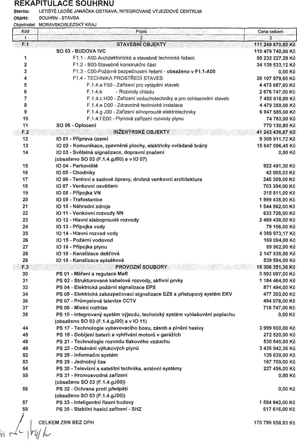 2 - B-Stavebně knstrukční část F1.- -Pžárně bezpečnstní řešení- bsažen v F1.1-A F1.4 - THIKA PRSTŘDÍ STAVB F.1.4.a F-Zařízení pr vytápění staveb F.1.4.b - Rzvdy hladu F.1.4. H - Zařízení vzduhtehniky a pr hlazváni staveb F.