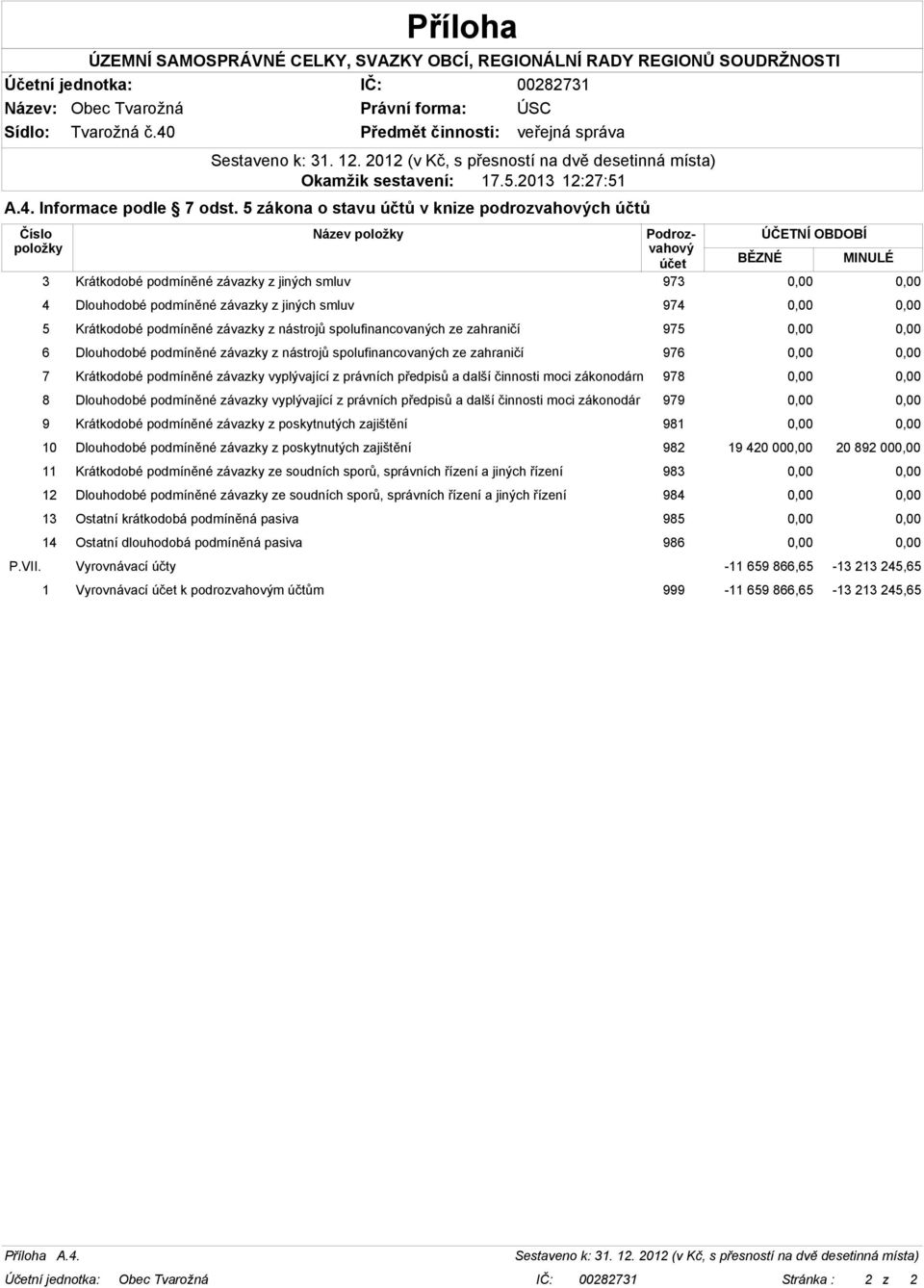 podmíněné závazky z jiných smluv 974 0,00 0,00 5 Krátkodobé podmíněné závazky z nástrojů spolufinancovaných ze zahraničí 975 0,00 0,00 6 Dlouhodobé podmíněné závazky z nástrojů spolufinancovaných ze