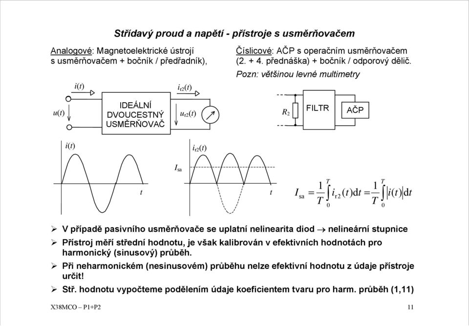 ozn: většinou levné multimetry u(t) DEÁLNÍ DVOCESNÝ SMĚŇOVAČ u r (t) FL AČ i(t) i r (t) sa t t sa ir( t)dt i( t) dt V případě pasivního usměrňovače se uplatní nelinearita diod