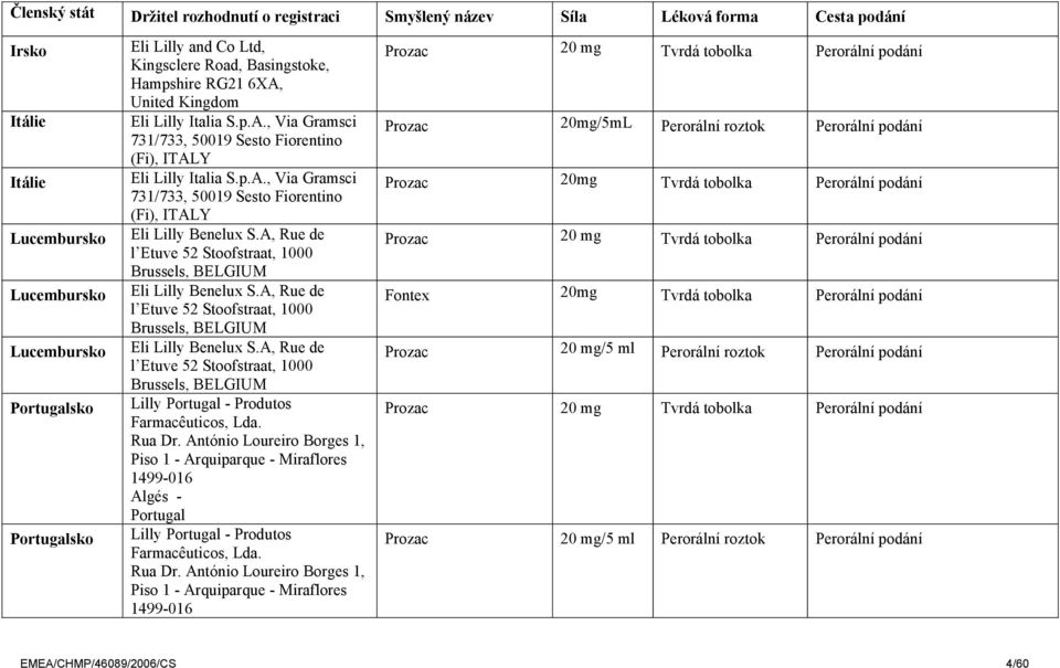 A, Rue de l Etuve 52 Stoofstraat, 1000 Brussels, BELGIUM Eli Lilly Benelux S.A, Rue de l Etuve 52 Stoofstraat, 1000 Brussels, BELGIUM Eli Lilly Benelux S.A, Rue de l Etuve 52 Stoofstraat, 1000 Brussels, BELGIUM Lilly Portugal - Produtos Farmacêuticos, Lda.