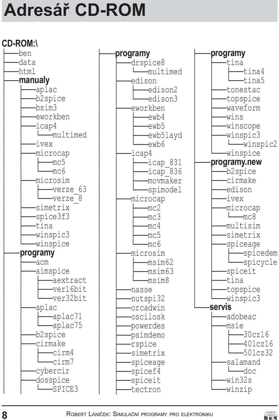 ÀÄÄÄver32bit ³ ÃÄÄÄaplac ³ ³ ÃÄÄÄaplac71 ³ ³ ÀÄÄÄaplac75 ³ ÃÄÄÄb2spice ³ ÃÄÄÄcirmake ³ ³ ÃÄÄÄcirm4 ³ ³ ÀÄÄÄcirm7 ³ ÃÄÄÄcybercir ³ ÃÄÄÄdosspice ³ ³ ÀÄÄÄSPICE3 ÃÄÄÄprogramy ³ ÃÄÄÄdrspice8 ³ ³