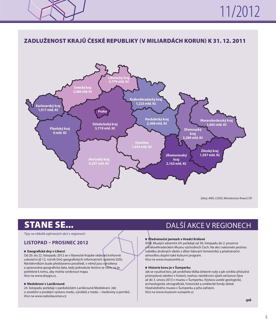 Kč Moravskoslezský kraj 1,603 mld. Kč Olomoucký kraj 3,289 mld. Kč Zlínský kraj 1,597 mld. Kč Zdroj: ARIS, CSÚIS, Ministerstvo financí ČR STANE SE.