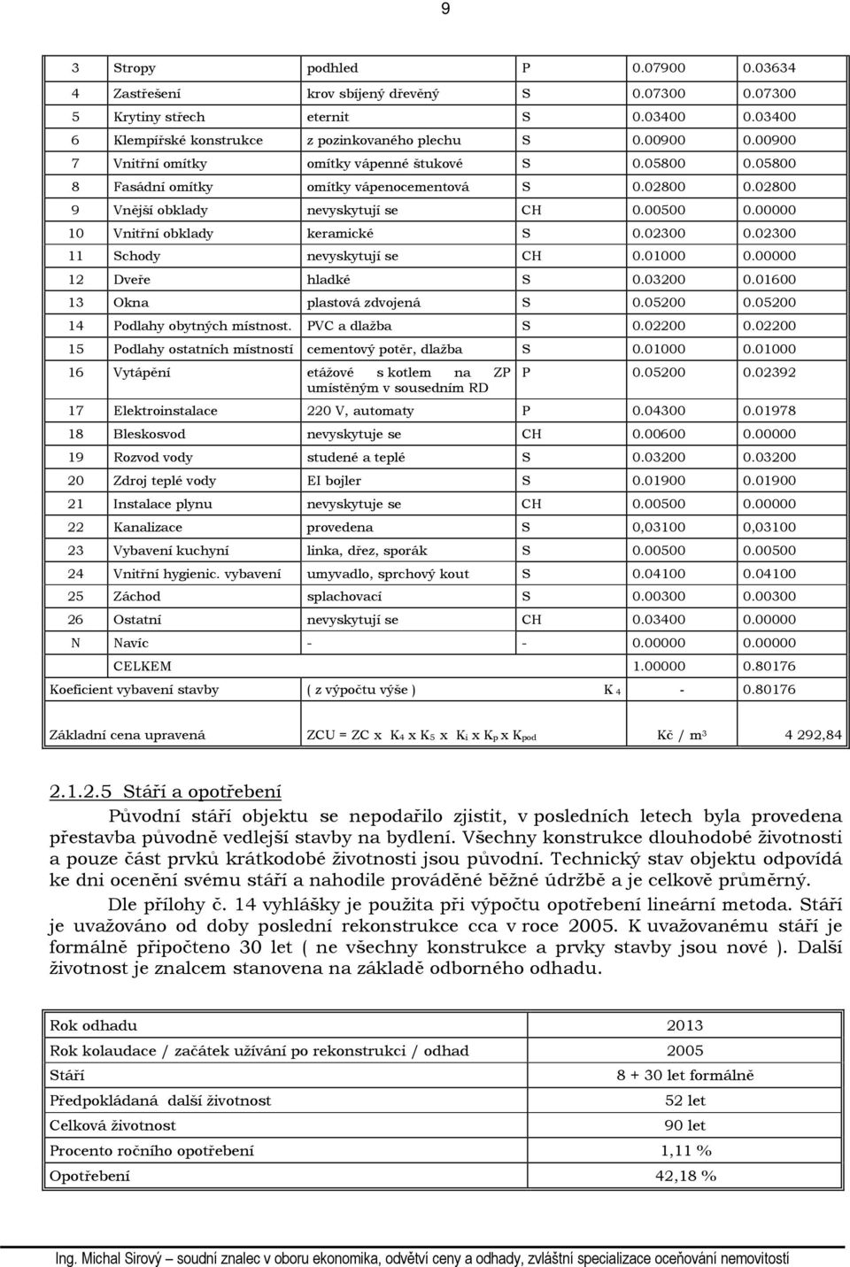 00000 10 Vnitřní obklady keramické S 0.02300 0.02300 11 Schody nevyskytují se CH 0.01000 0.00000 12 Dveře hladké S 0.03200 0.01600 13 Okna plastová zdvojená S 0.05200 0.