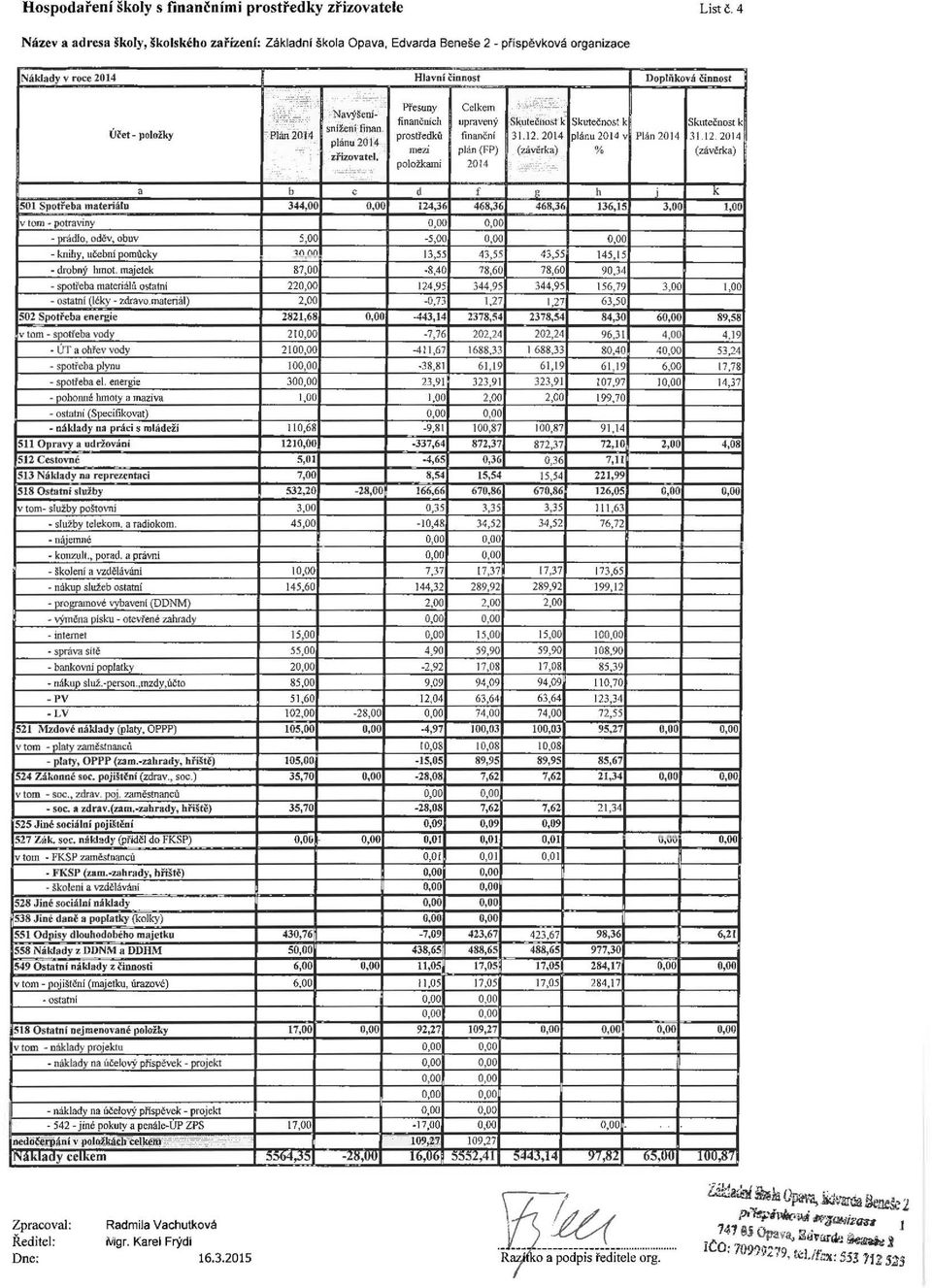 v tom - potraviny - prádlo, oděv, obuv - knil1y, učební pomůcky - drobný hmot. majetek - spotřeba materiálů ostatní - ostatnl (léky - zdravo.