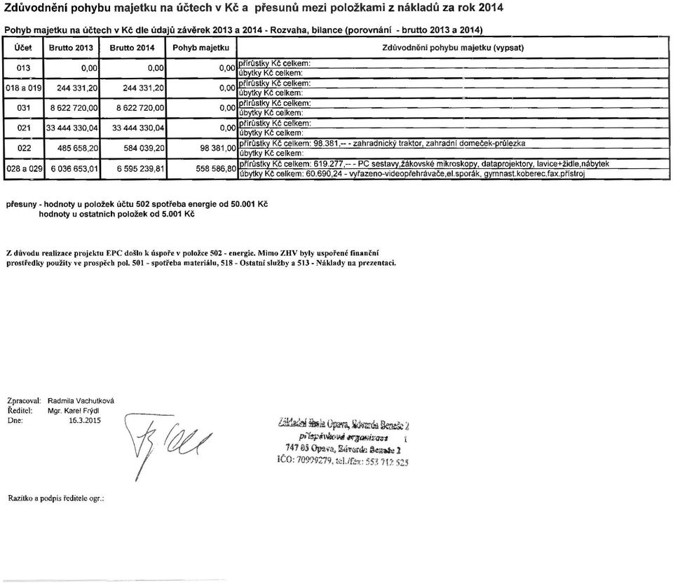 celkem: 021 33 444 330,04 33 444 330,04 IPfírCJstky Kč celkem: 022 485658,20 584039,20 IPfírCJstky Kč celkem: 98.