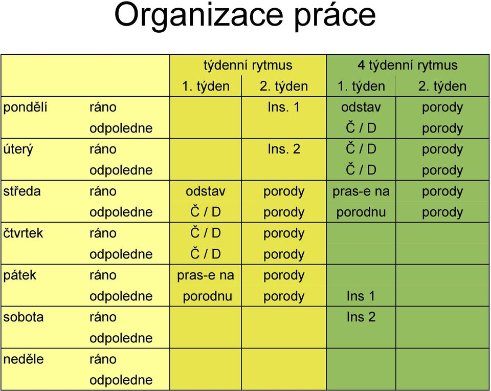 2 Č / D porody odpoledne Č / D porody středa ráno odstav porody pras-e na porody odpoledne Č / D porody