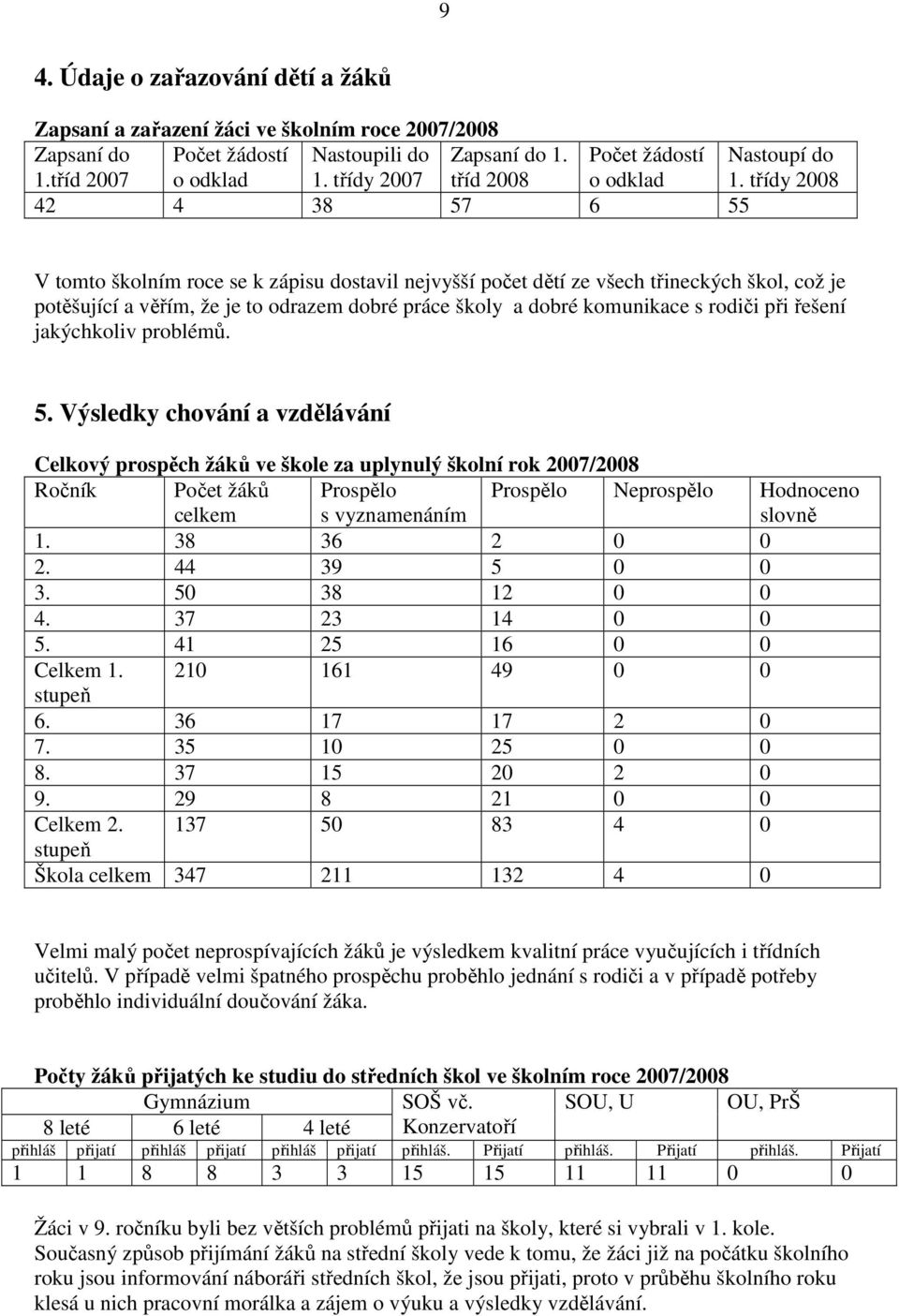 třídy 2008 42 4 38 57 6 55 V tomto školním roce se k zápisu dostavil nejvyšší počet dětí ze všech třineckých škol, což je potěšující a věřím, že je to odrazem dobré práce školy a dobré komunikace s