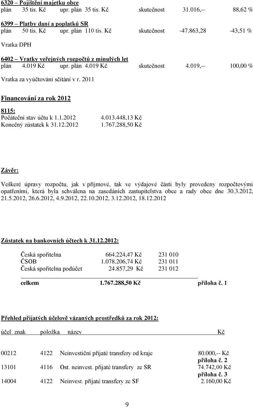 2011 Financování za rok 2012 8115: Počáteční stav účtu k 1.1.2012 Konečný zůstatek k 31.12.2012 4.013.448,13 Kč 1.767.