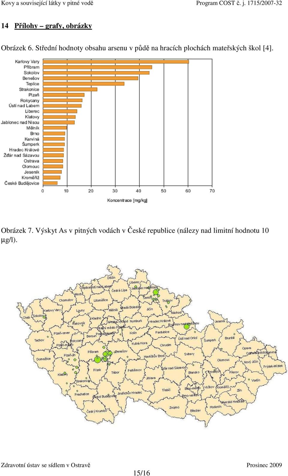 plochách mateřských škol [4]. Obrázek 7.